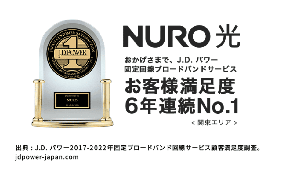 NURO光　満足度No.1
