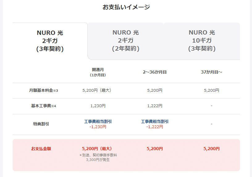 NURO光　月額料金　2024