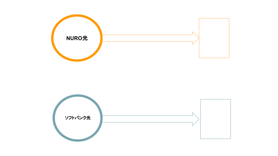 NURO光　ソフトバンク光