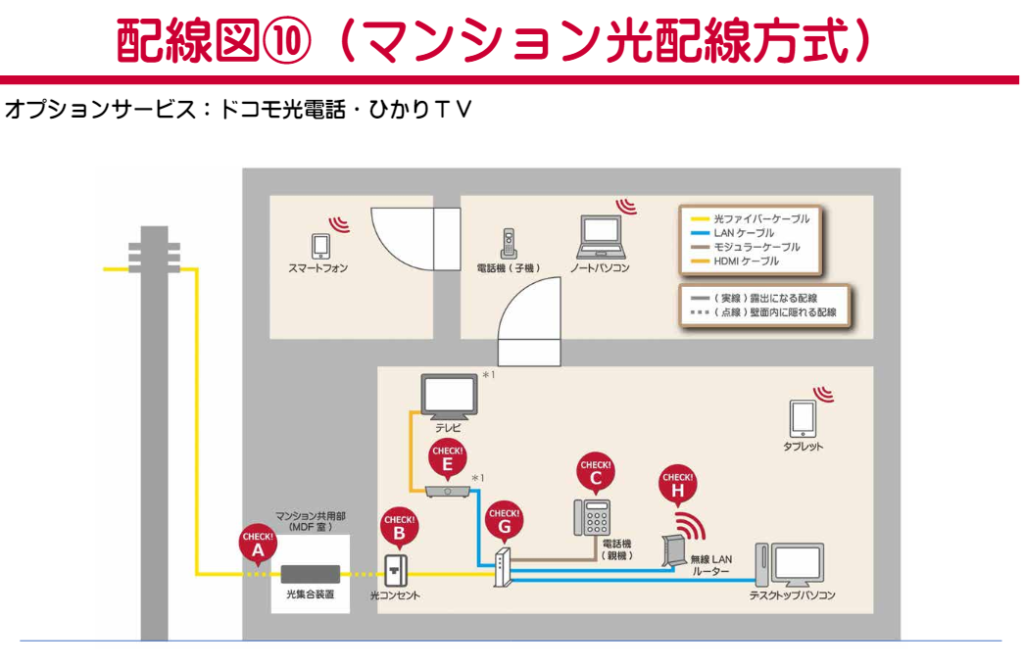 回線　配線　引込　光配線　マンション