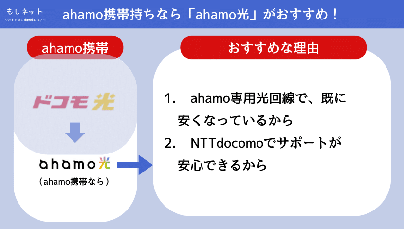 ahamo携帯なら、「ahamo光」が良い