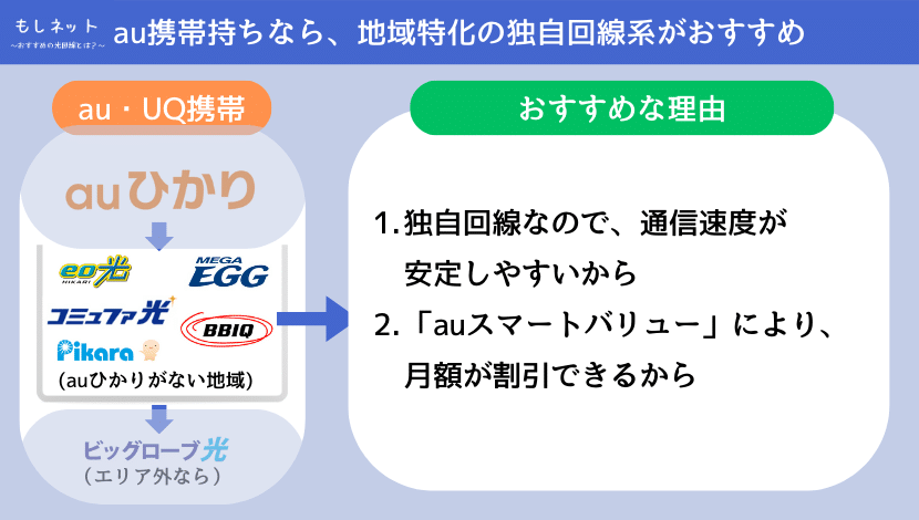 大飯町くらいまで行くと、「eo光」がおすすめ