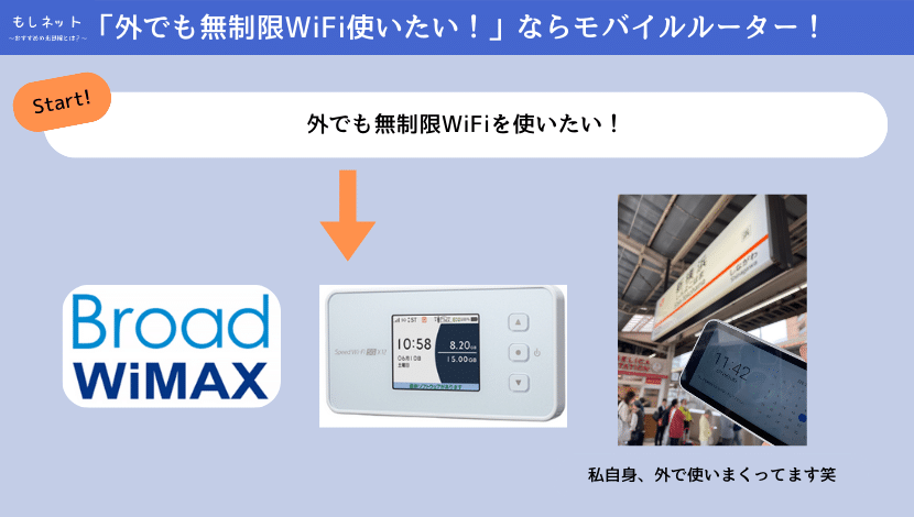 ④　【外でもインターネットを無制限で使いたいなら】モバイルルーターが良い 