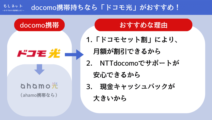 【山梨県で、docomo携帯持ちの光回線】はドコモ光がおすすめ