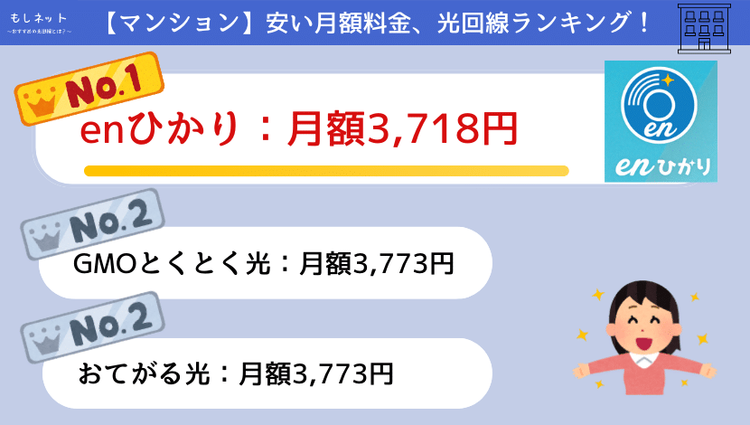 【マンション】光回線の料金を比較して、一番安いランキング！