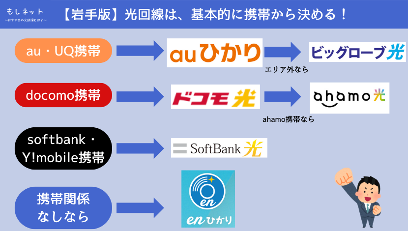 岩手県でおすすめの光回線は？料金・速度面から徹底比較！