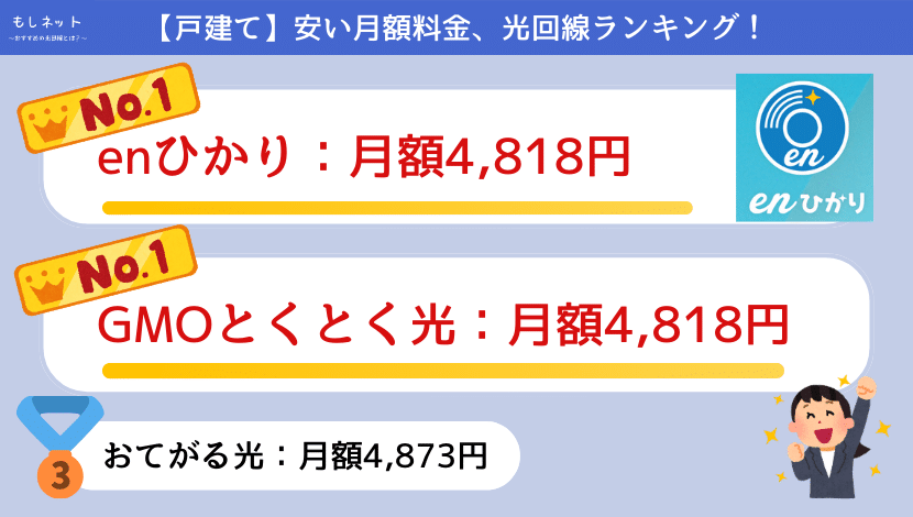 【戸建て】光回線の料金を比較して、一番安いランキング！