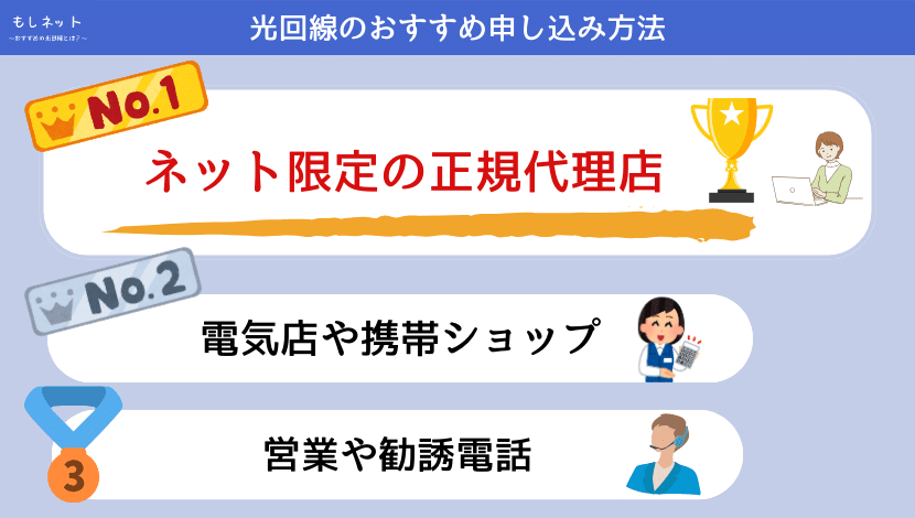 光回線の速度を比較してから、最もおすすめする回線申し込み方法