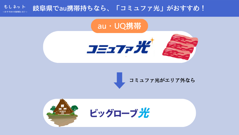 【岐阜県で、au携帯持ちの光回線】は「コミュファ光」がおすすめ