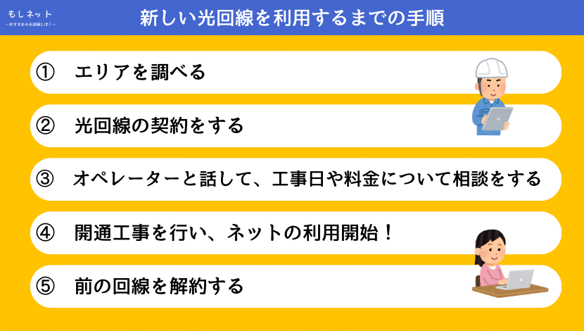 新しい光回線を利用するまでの手順や方法