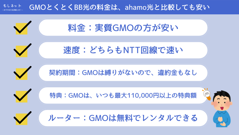 GMOとくとくBB光の料金は、ahamo光と比較しても安い