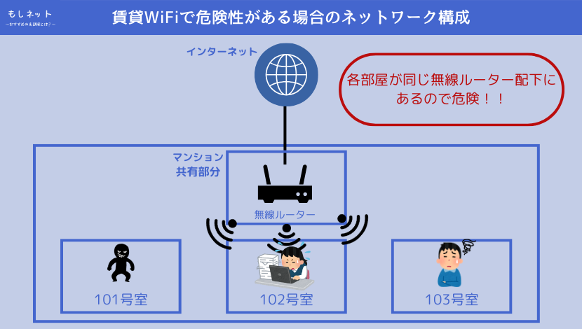 ⑤　共有部分からWi-Fiが飛んでいる　⇒　共有部分からwifi飛んでるかも