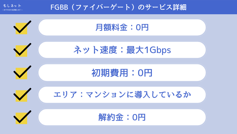 FGBB（ファイバーゲート）のサービス詳細