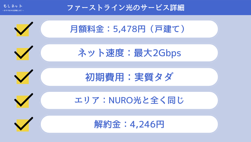 ファーストライン光のサービス詳細