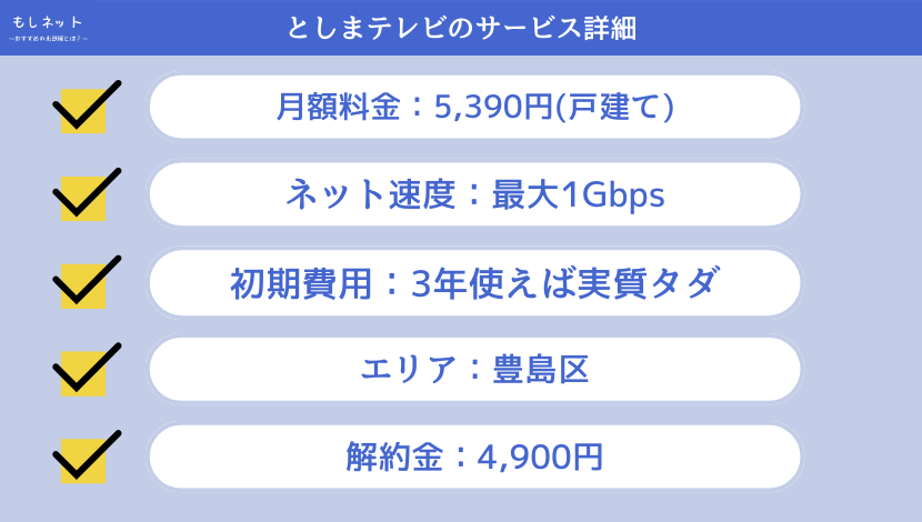 としまテレビのサービス詳細